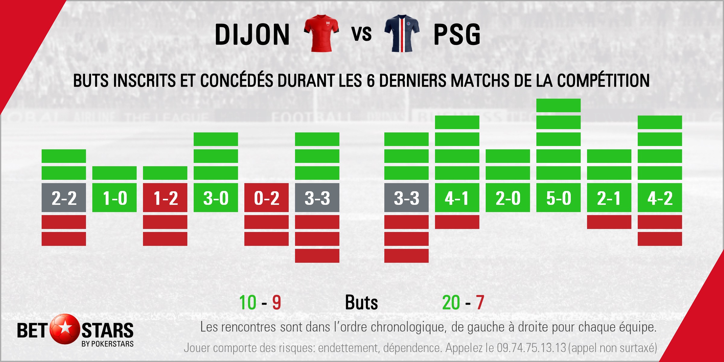 Dijon v PSG - Form